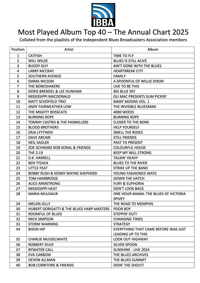 TOP402025